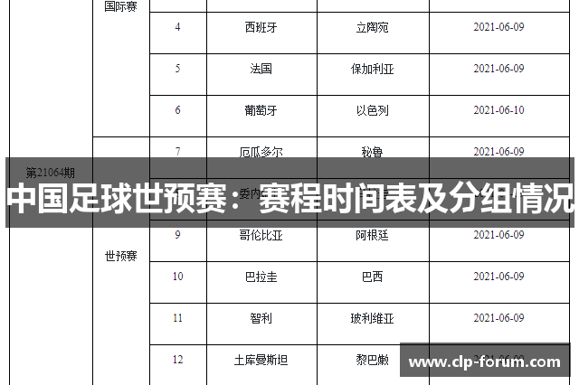 中国足球世预赛：赛程时间表及分组情况